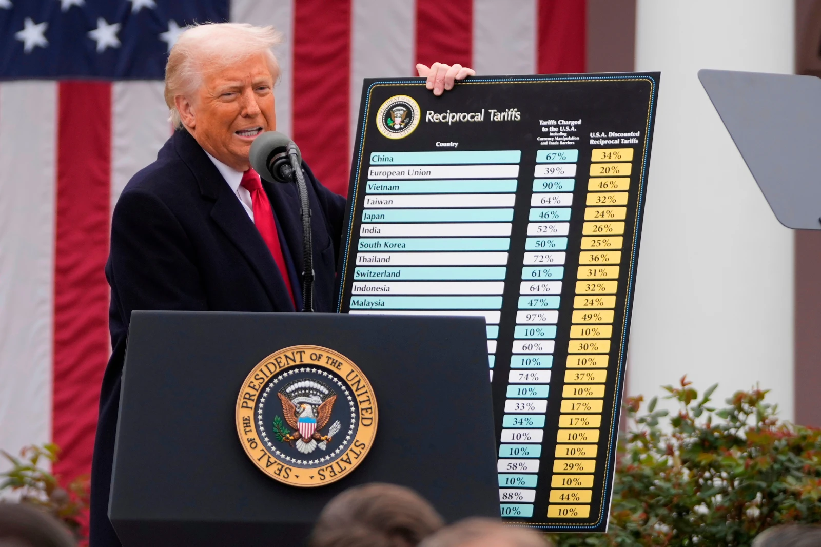 Trump imposes 50% tariffs on Canadian goods, citing disputes over autos, alcohol and cheese.